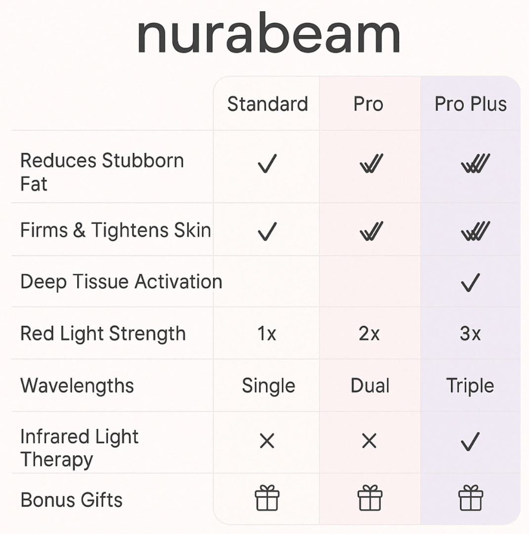 NuraSculpt™ Waist Band